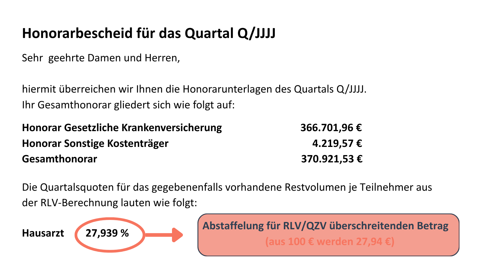 Grafik Honorarverteilung: Übersicht auf dem ersten Blatt des Honorarbescheids